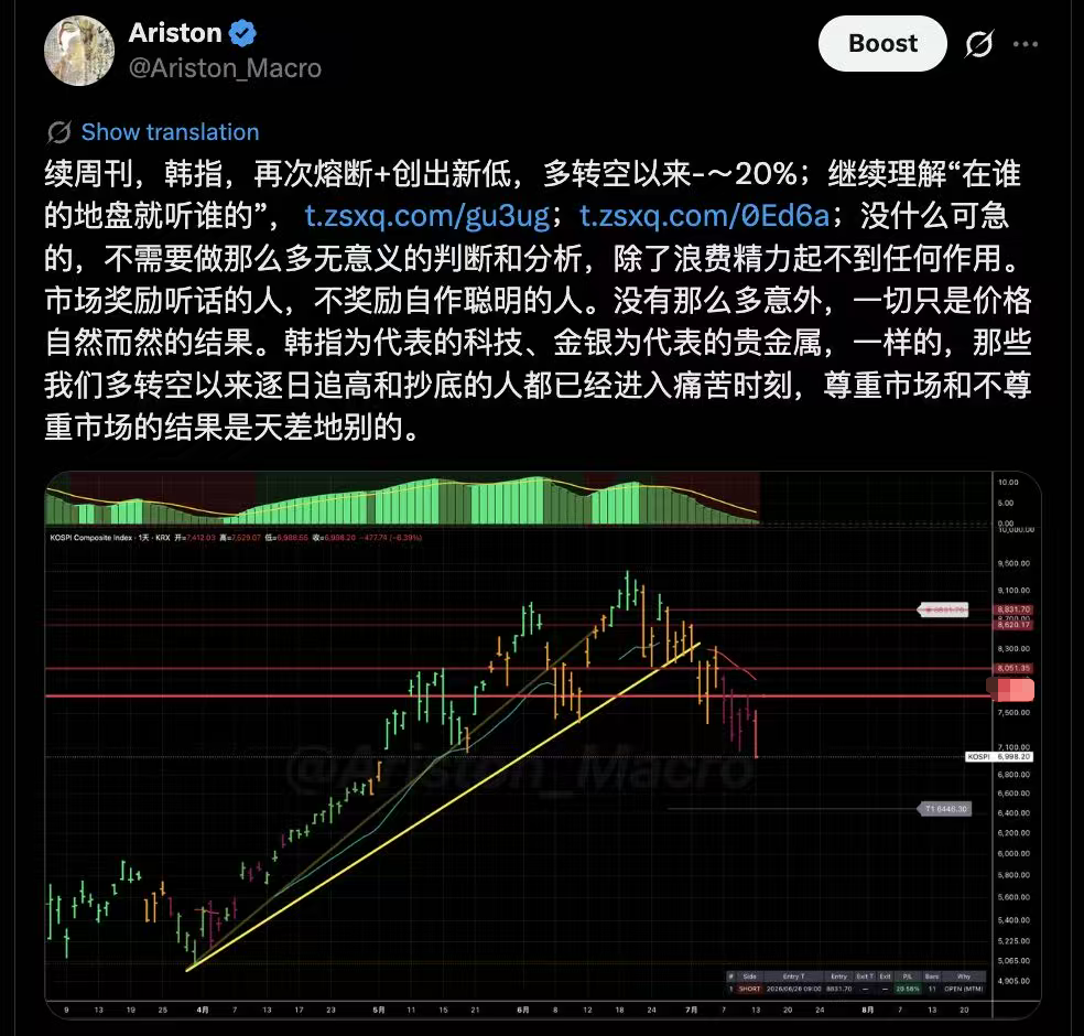 做空韩指以来已经下跌20%,理解在谁的地盘就听谁的.. 260713 image 1