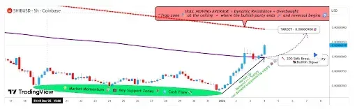 Shiba Inu Price Holds Ground as Memecoin Market Seeks Stability image 2