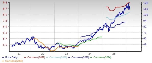 Price and Consensus: BK