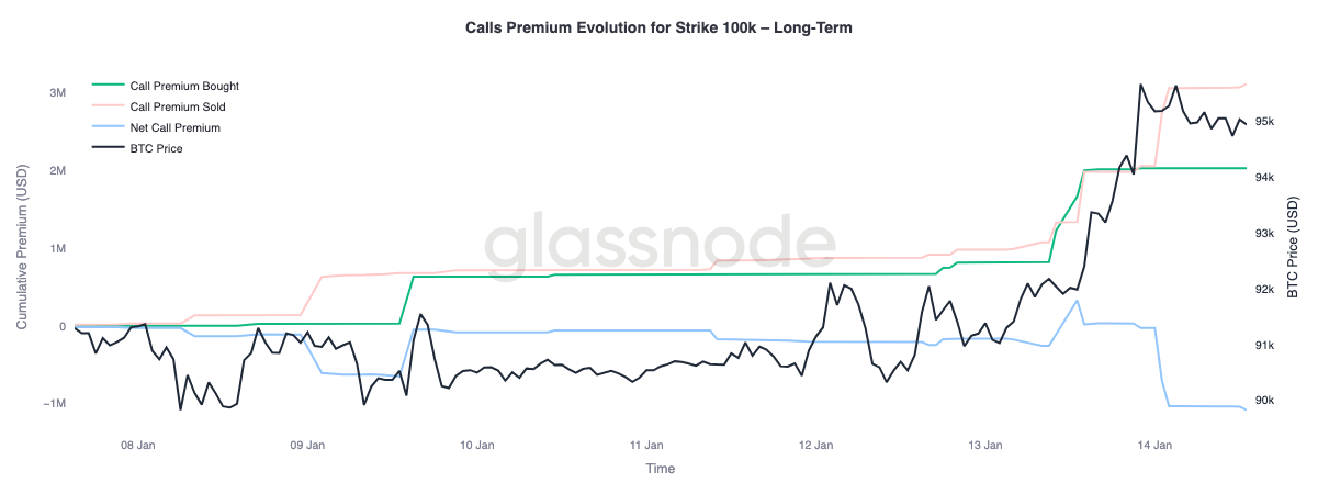 Saltando para o fornecimento image 12