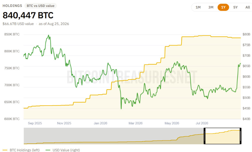 Crypto Biz: Bitcoin pumps, Wall Street does the paperwork