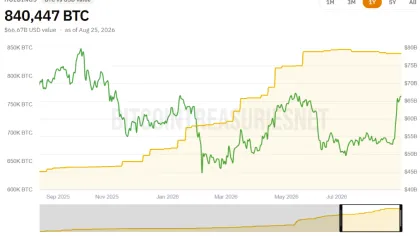 Crypto Biz: Bitcoin pumps, Wall Street does the paperwork