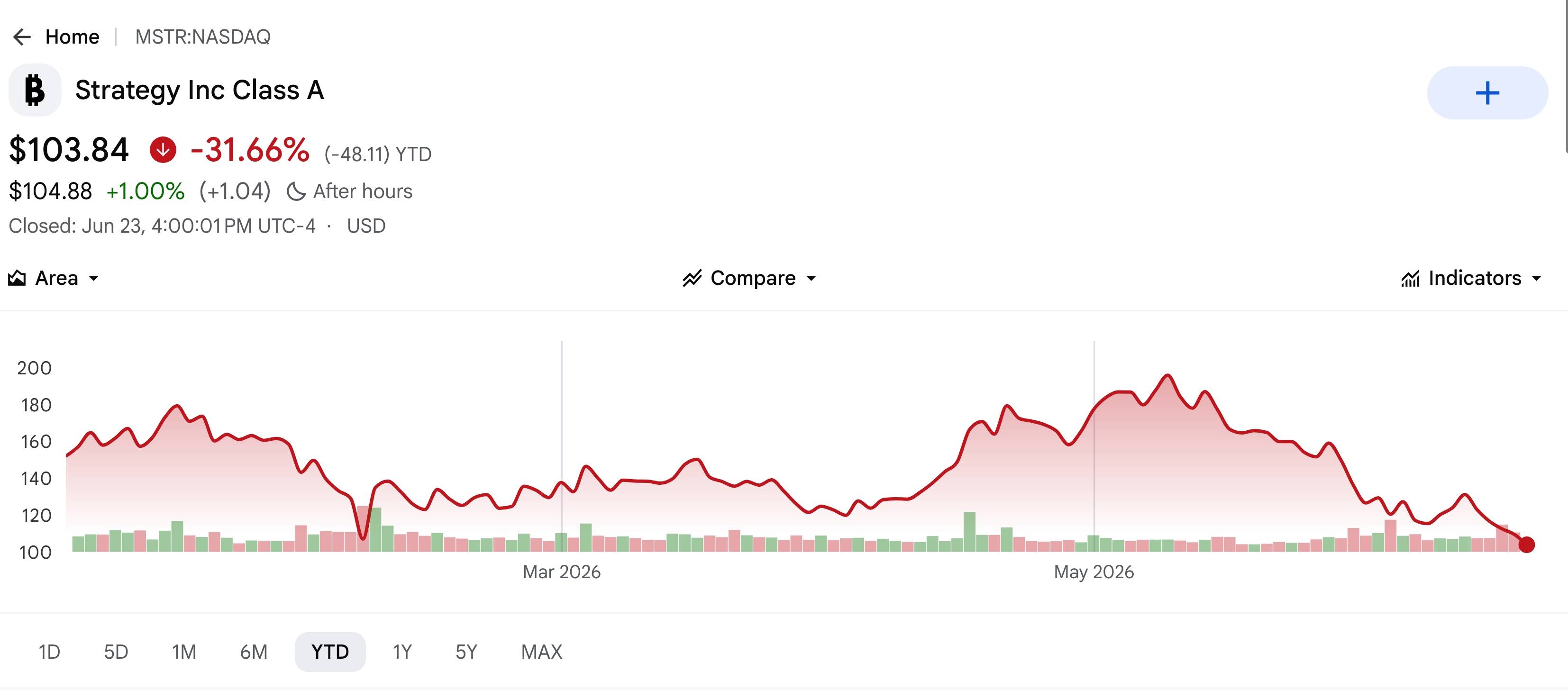 CryptoQuant báo động đỏ, khuyến nghị Strategy ngừng mua Bitcoin image 1
