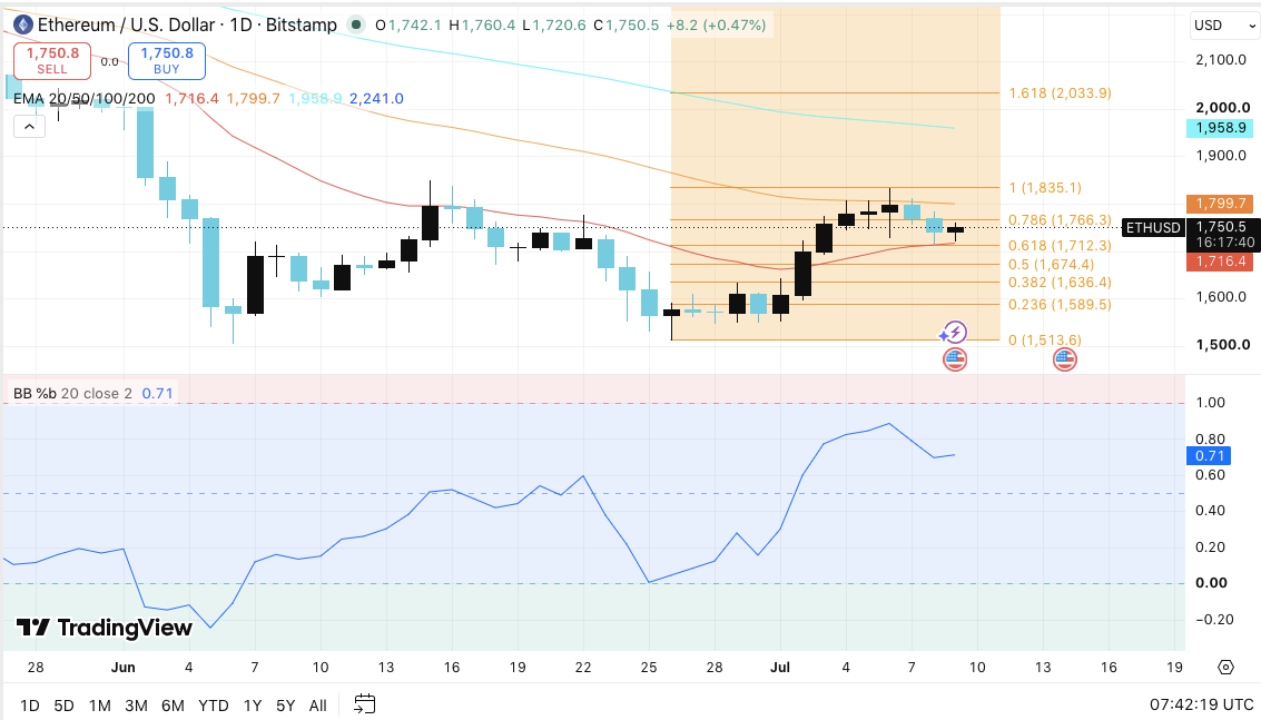 Top 3 Crypto Price Predictions Today: Bitcoin, Ethereum, and XRP image 1