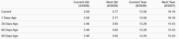 Fabrinet Eyes 800ZR and Co-Packaged Optics as Growth Catalysts image 1