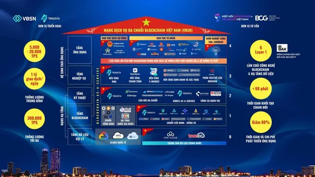 Mạng blockchain do người Việt làm chủ công nghệ lõi chính thức bước vào giai đoạn thí điểm image 2