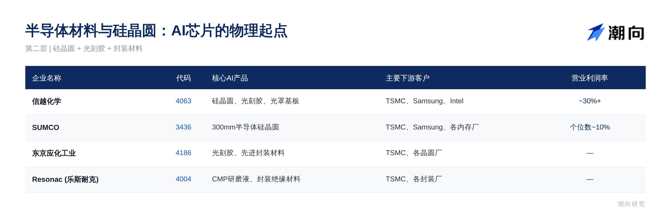 日股凶猛：卡住原材料上游，AI 淘金热的卖铲人 image 1