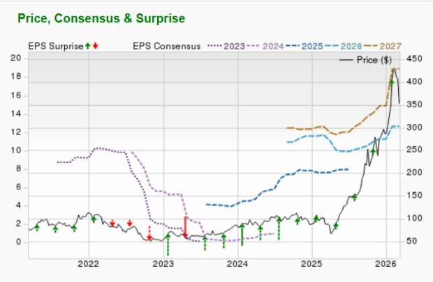 3 Computer Storage Device Stocks Poised for Significant Growth—Ideal Picks During Market Pullbacks