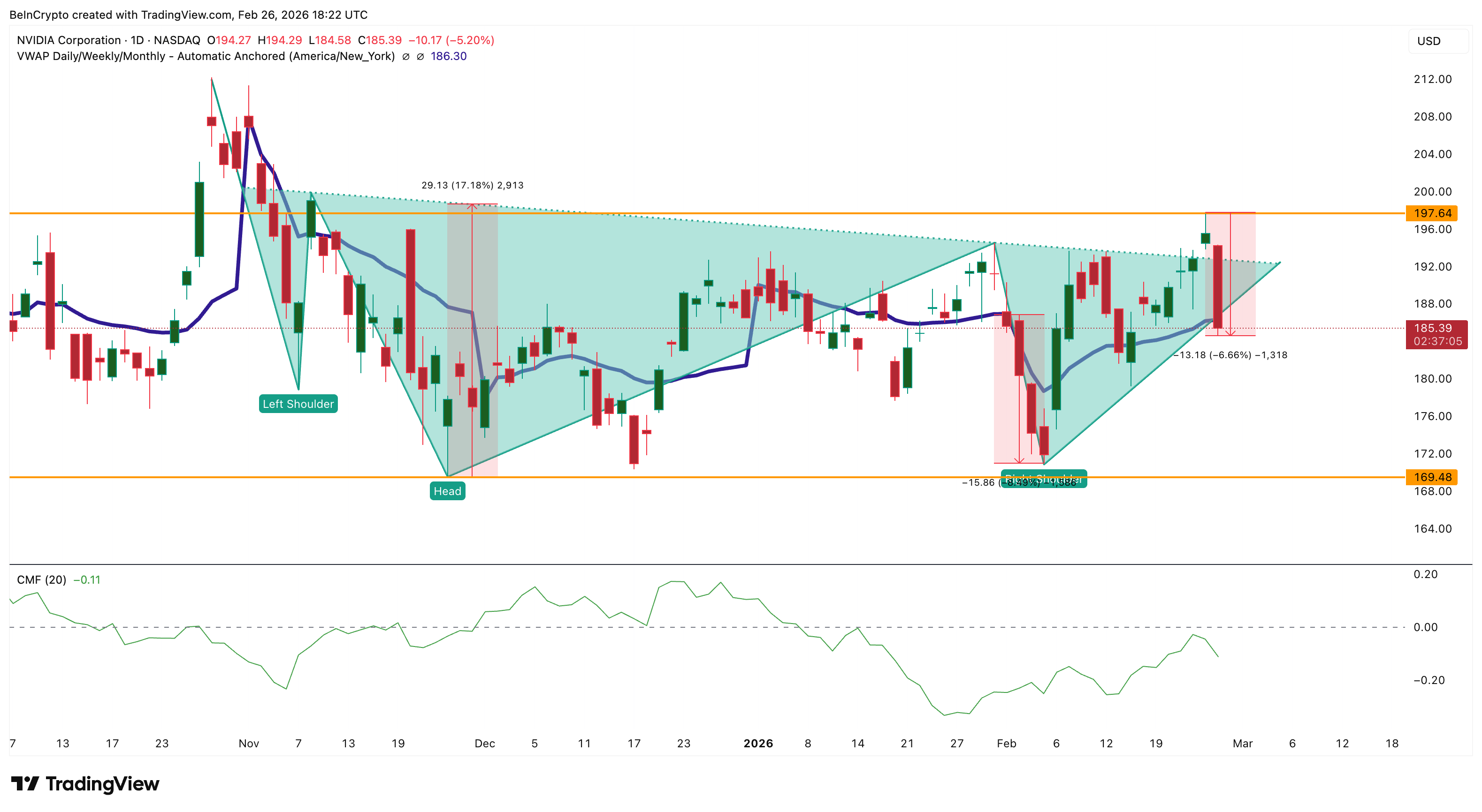 JPMorgan Gives Bold Nvidia Stock Price Target, But Market’s Not Buying It image 6