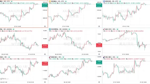 Weekly Hot List Selection: Weaker Non-farm Payrolls Lead to Waning Rate Hike Bets! Major Bear Warns the AI Party Is Over