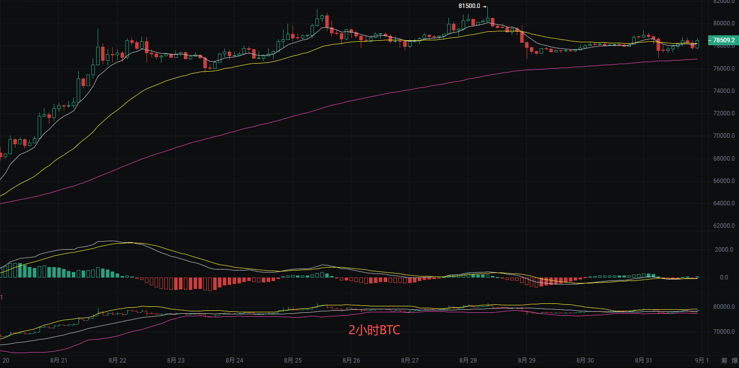 Li Ying仮想通貨トーク：9.1 Bitcoin（BTC）とEthereum（ETH）の最新市場分析 image 0