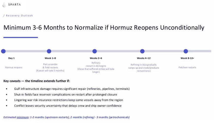 霍尔木兹海峡完全重开才是关键！油价跌回70美元以下几乎不可能？