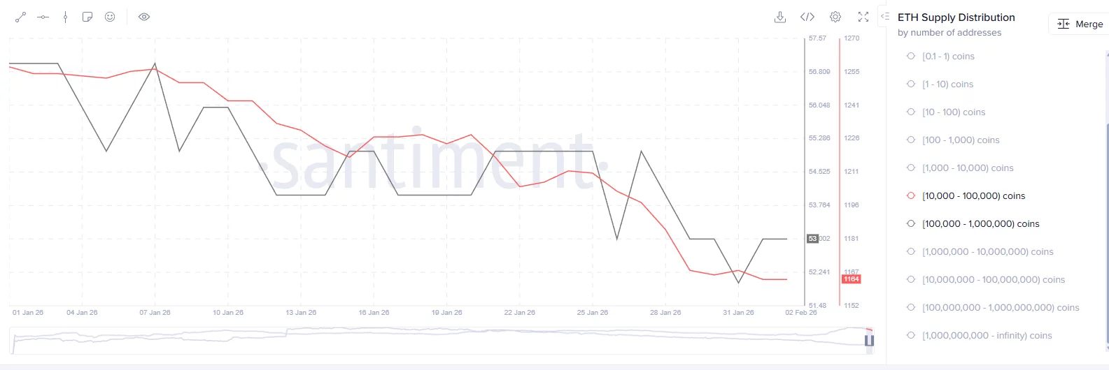 Will Ethereum price crash below $2,000 as liquidations mount?