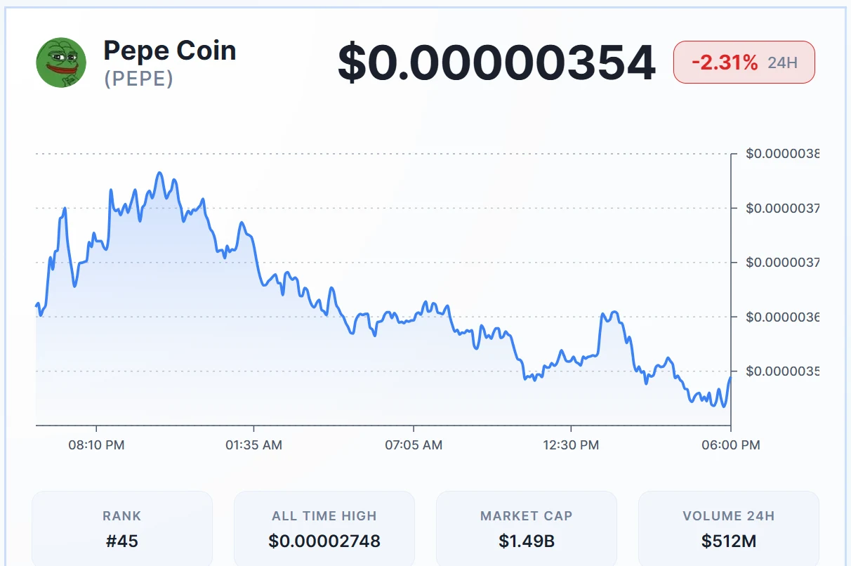 PEPE Price Near $0.0000036, Could Rally 100% Soon image 1