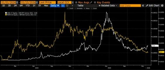 Arthur Hayes：比特币陷「美元流动性焦虑」，宽松周期下命运几何？ image 19