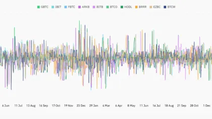 Bitcoin ETF Inflows Signal Institutional Revival