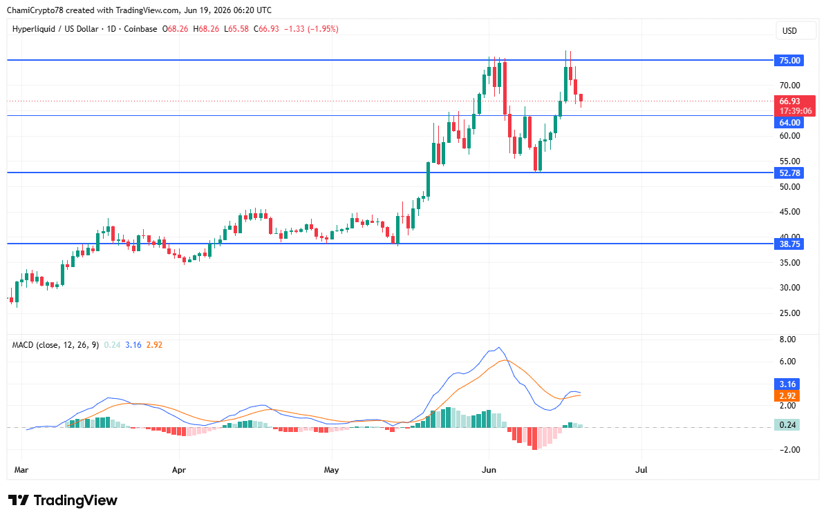 Hyperliquid whales accumulate over $17M HYPE – Is supply tightening? image 4