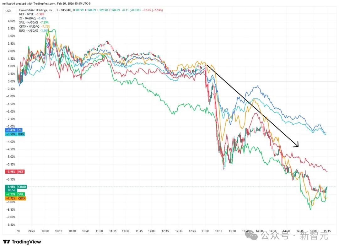 软件没死，人先裁了！Claude最新插件突袭金融圈，Excel到PPT一键通杀 image 4