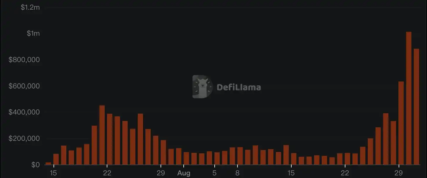 上线近两个月数据持续飙升,Robinhood Chain有何增长飞轮? image 1