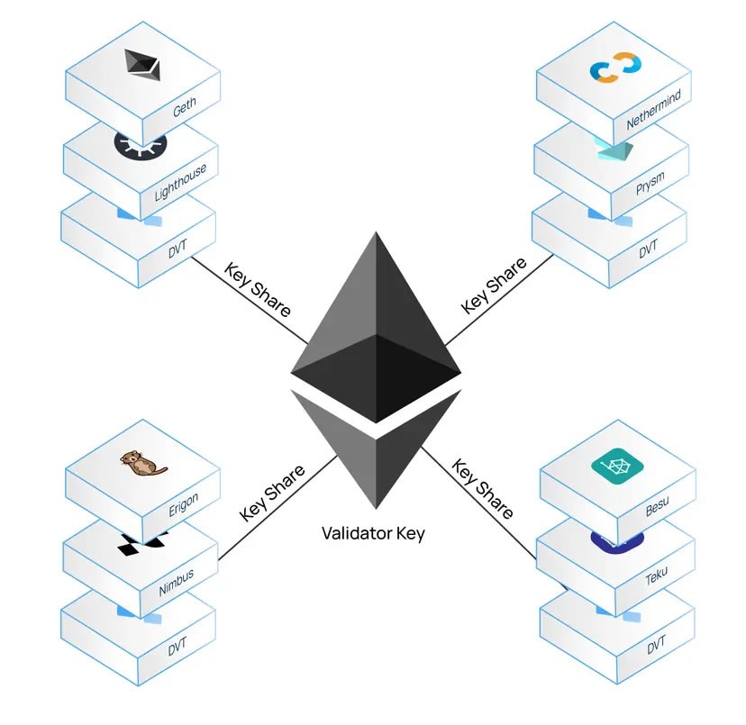 Vitalik Buterin envisions ‘one-click’ Ether staking for institutions