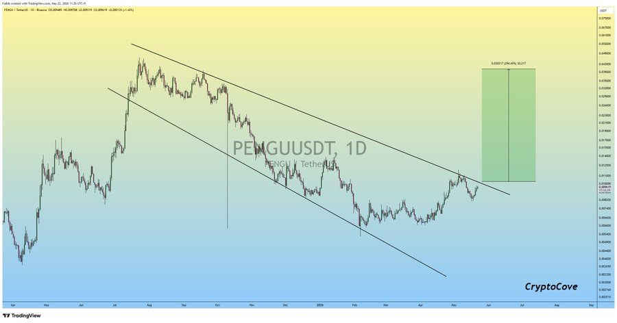 PENGU Breakout Setup Fuels Bullish Momentum image 0
