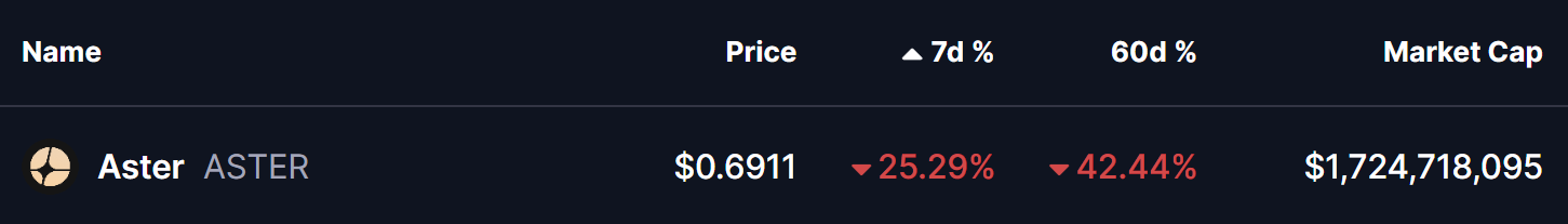 Is Aster ($ASTER) Nearing a Potential Bottom? A Key Emerging Fractal Suggests So! image 0