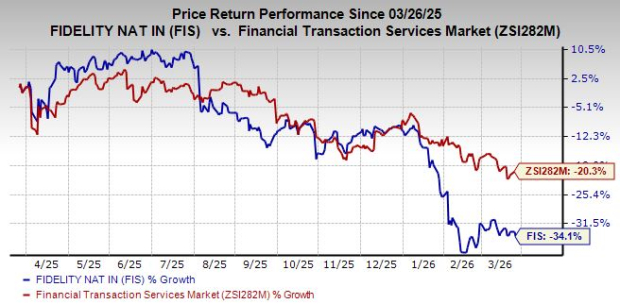 FIS Launches Around-the-Clock Clearing Service to Support Expansion of Prediction Markets