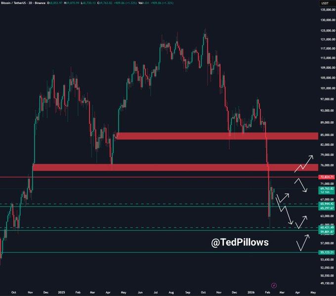 سعر البيتكوين يواجه مواجهة بقيمة 70 ألف دولار بعد انتعاشه الحاد image 2