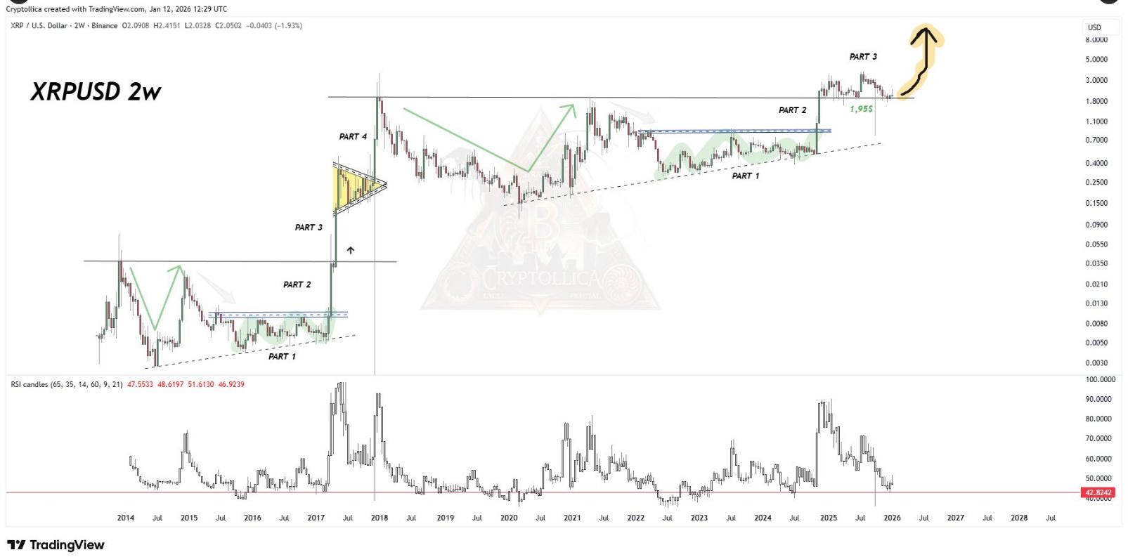 XRP Holders Warned: Patience May Be The Hardest Test As Analysts Eye Large Move image 2