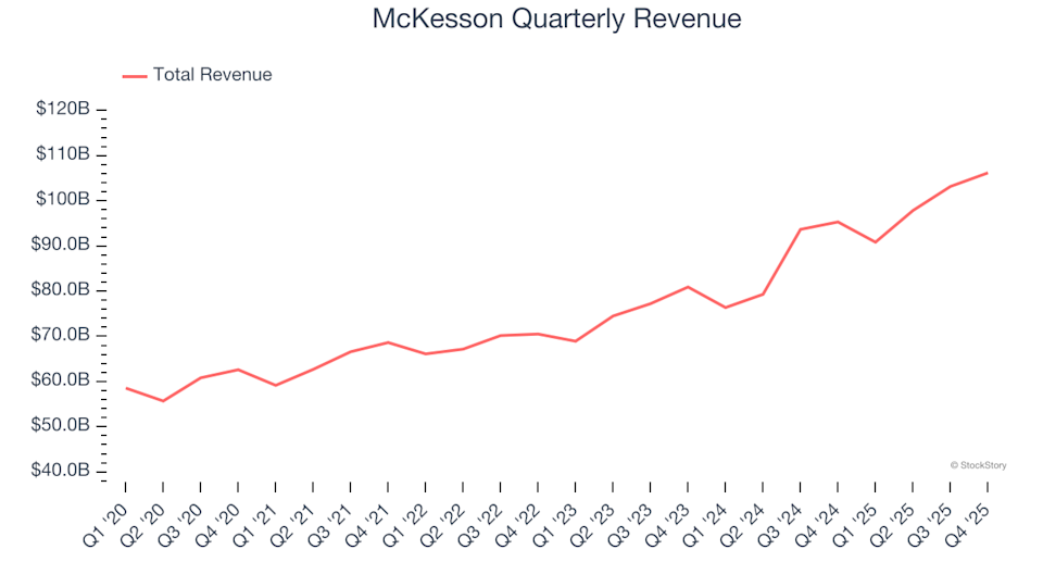 3 Reasons Why We Like McKesson (MCK)