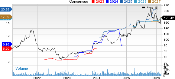 New Strong Buy Stocks for March 2nd image 4