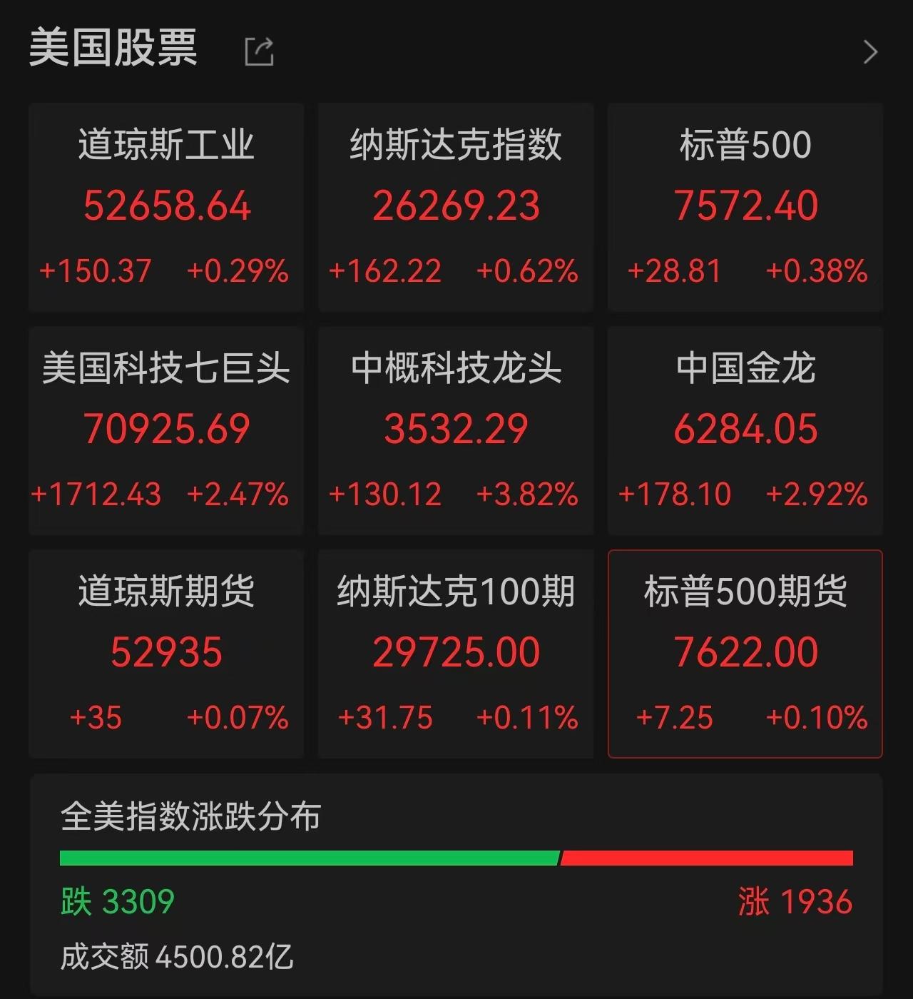 美股存储芯片“雪崩”！SK海力士大跌9%，闪迪、美光跌超8%，中国资产深夜大涨、金龙指数涨近3% image 0