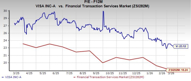 Visa Prepares for APAC Travel Surge with Virtual Card Solution