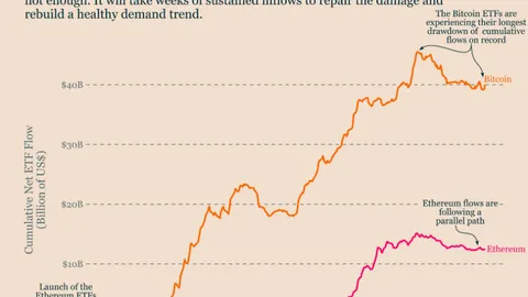 What’s Driving The $1.42 Billion Comeback In Spot Bitcoin ETFs?