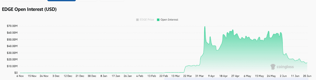 Has EDGE found a local bottom after its sharp correction? Assessing… image 2