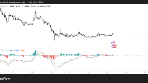 XRP price slips below $1.50 as Middle East tensions shake crypto sentiment