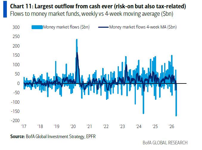 Hartnett von Bank of America: Die aktuelle US-Aktienmarktrally entwickelt sich zu einer