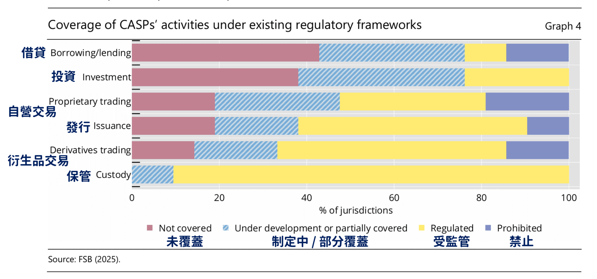 從交易入口到加密金融中介:BIS 報告重新看待大型加密交易所 image 3