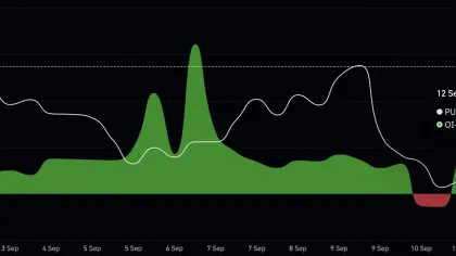 Pump.fun rallies as whales drive $40M capital inflows: Can PUMP sustain the run?