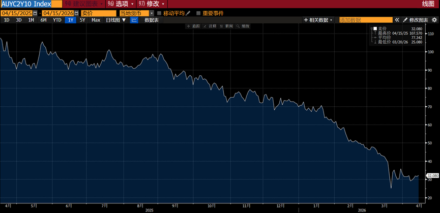 Títulos australianos: restrições de alta de juros e jogos geopolíticos image 2