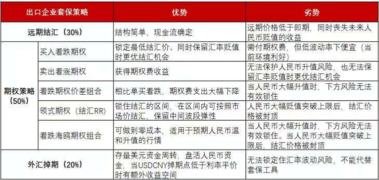 CNY: Preocupaciones estructurales detrás de las fuertes exportaciones image 4