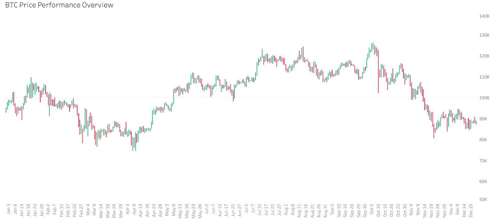 Crypto2026 展望 image 2