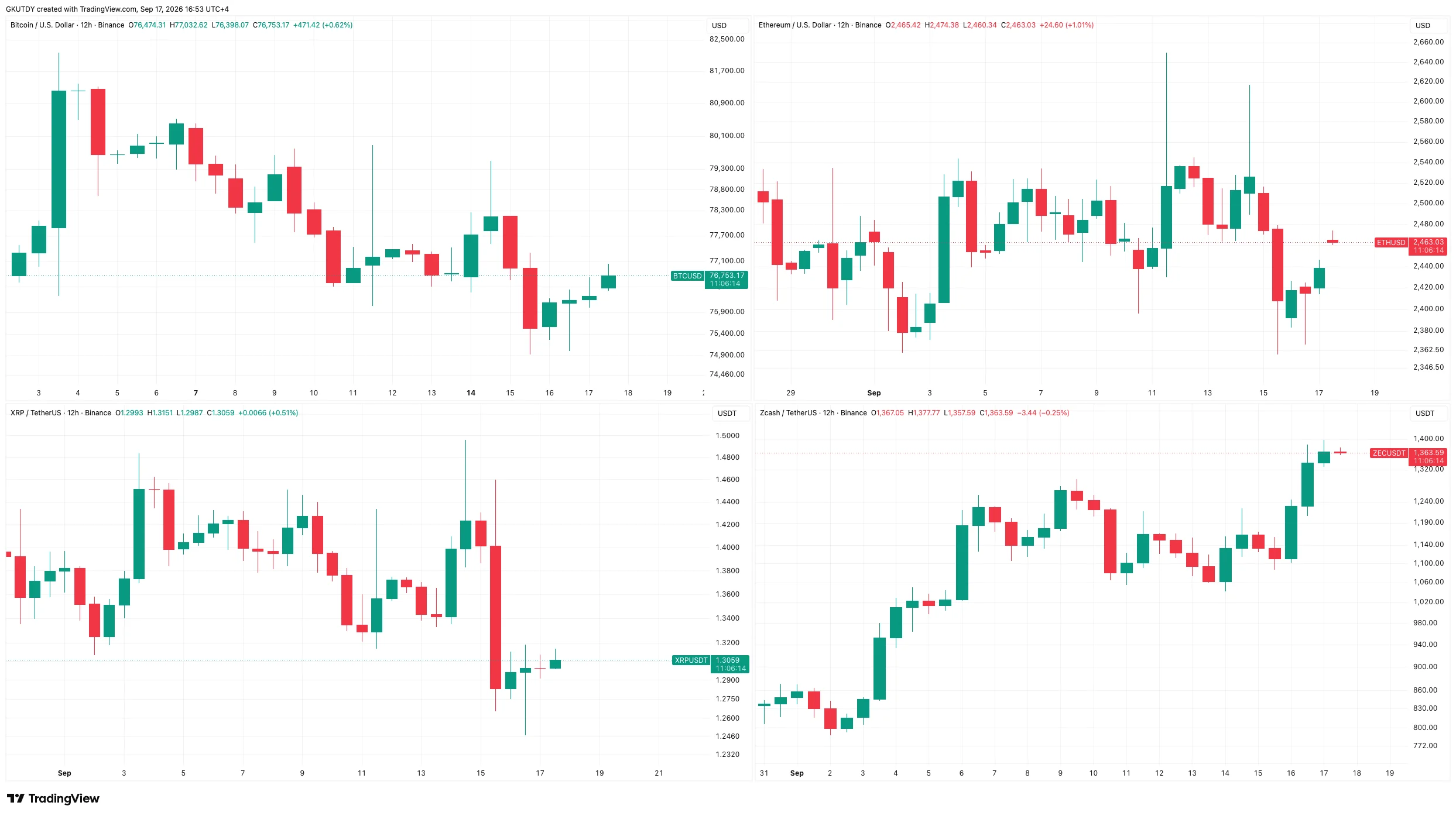SEC Rejects 19th XRP Short ETF While Bitcoin and Ethereum Drop $1.11 Billion: Main Crypto News This Morning image 0