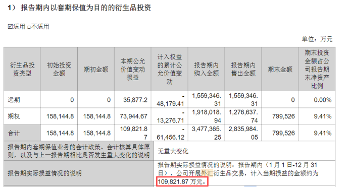 Conversation: With a 34.4% hedging ratio, why are exchange losses still increasing? image 1