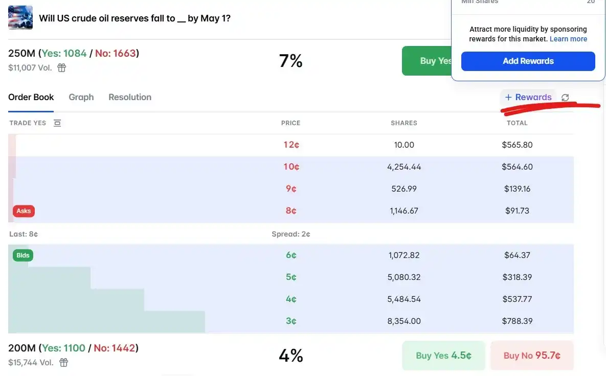Polymarket LP做市激励背后的4重真相与费用陷阱 image 5