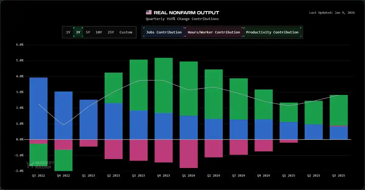 全球资产大跌，「去美元化」的赌注失败时会发生什么？ image 3