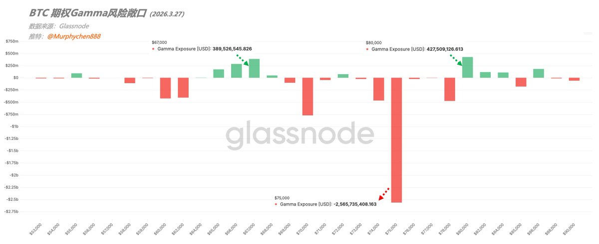 BTC期权洞察:为什么3月20日是波动率转折的关键节点?