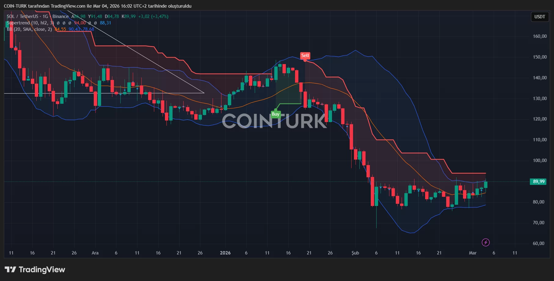 Irán y Estados Unidos Dialogan Secretamente Mientras el Mercado de Criptomonedas Se Recupera image 0