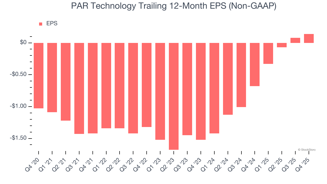 PAR Technology (NYSE:PAR) Delivers Strong Q4 CY2025 Numbers But Stock Drops image 5