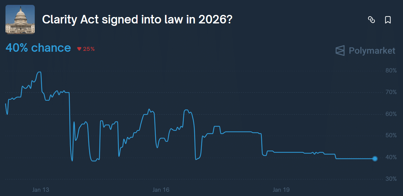 'Projeto de lei sobre cripto é inevitável', diz conselheiro de Trump enquanto discussões sobre o CLARITY Act se arrastam image 2